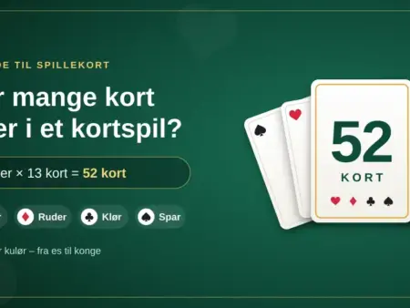 Hvor mange kort er der i et kortspil?